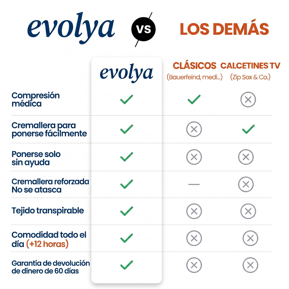 Medias de compresión con cremallera