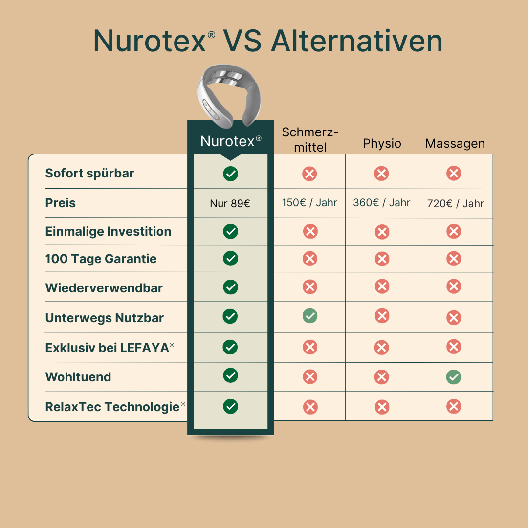 NeckFree™ PRO – Professional Relief at Home