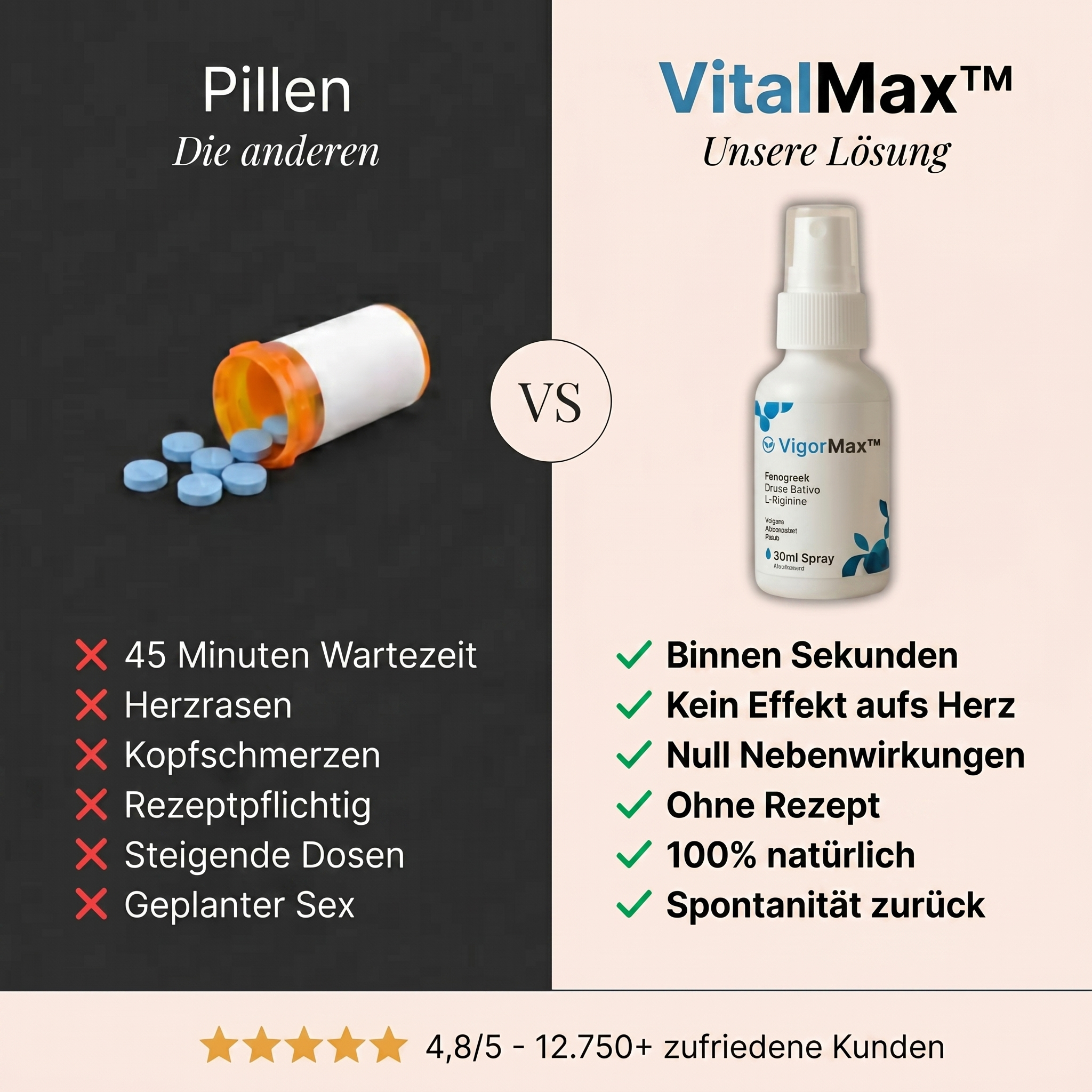 VitalMax — Hart in Sekunden, Ohne Pille